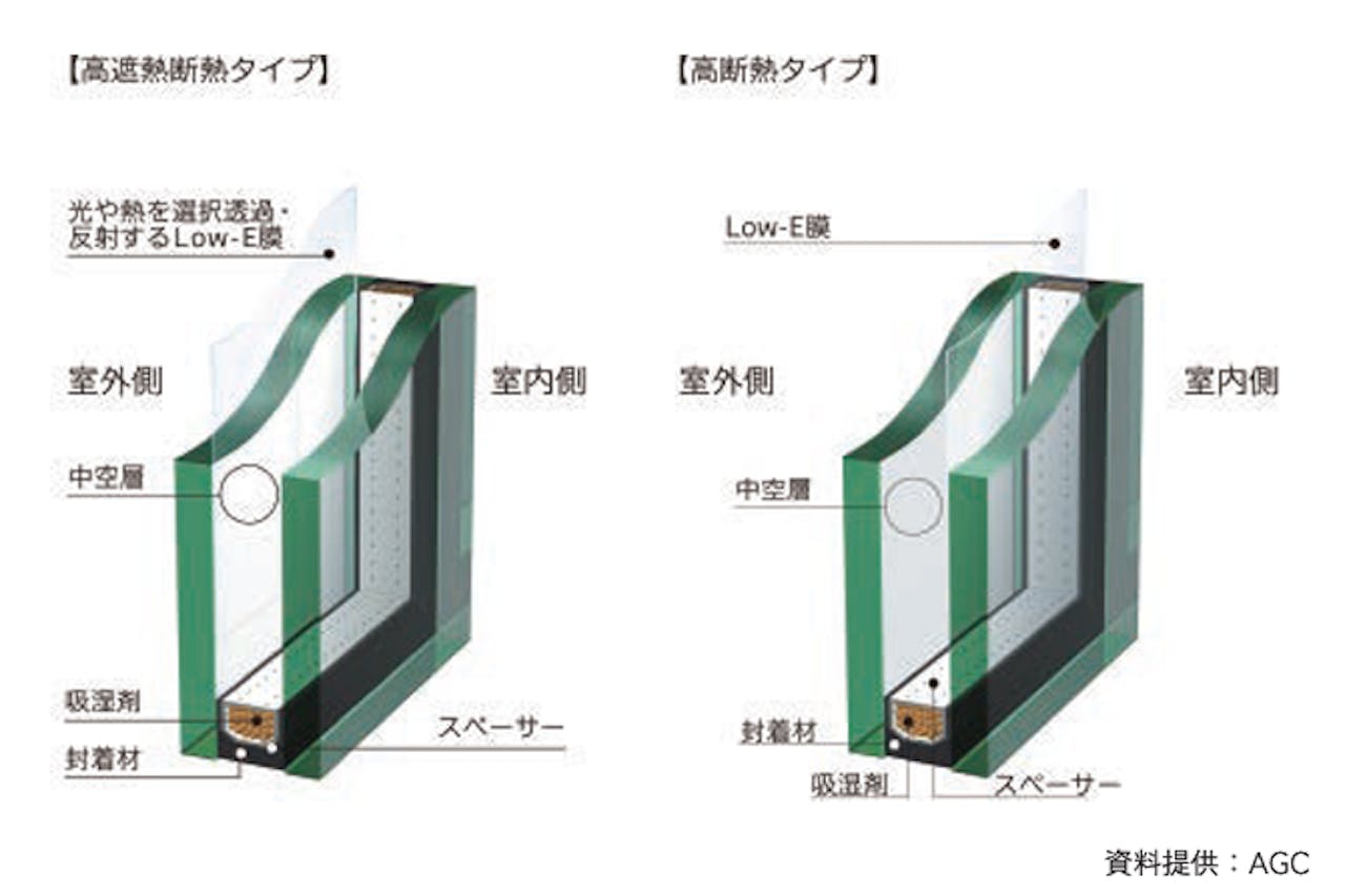 夢まどではAGCのLow-Eペアガラス サンバランスを使用しています。